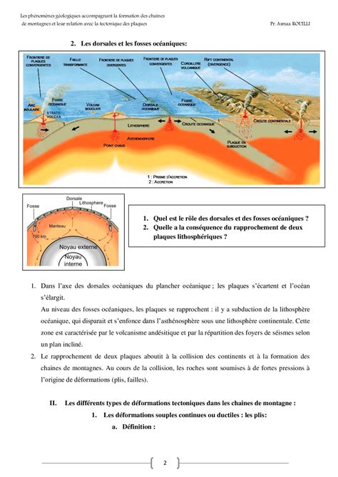 Les Chaînes De Montagnes Récentes Et Leur Relation Avec La Tectonique