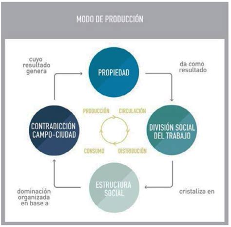 SciELO Brasil Diferenciación y fragmentación socioespacial la