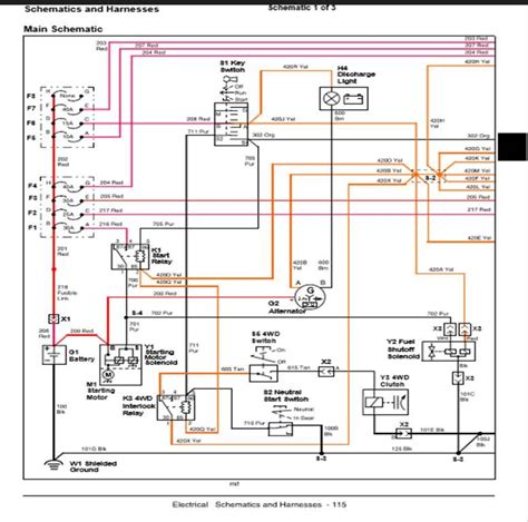 John Deere Gator Starter Wiring Diagram