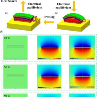 Fabrication Of The Teng For Use As A Self Powered Temperature Sensor