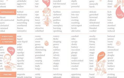 355 Words To Describe Food Downloadable Poster Basics Of Happy