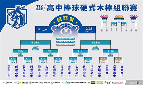 高中木聯》16強抽籤結果出爐 衛冕軍穀保首戰西苑 Tsna Line Today