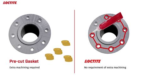 Benefits Of Using Loctite Gasketing Solutions Over Conventional Methods