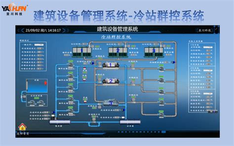 Ecs 7000s 冷热源群控系统绿色建筑设备节能管理系统在交大创新港麒麟科创园项目应用 知乎