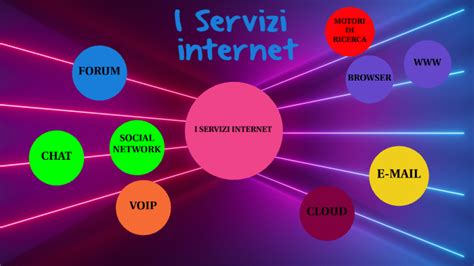 Servizi Internet By Alessia Meini On Prezi