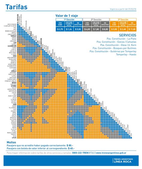 Tren Roca Tarifas Trenes Argentinos
