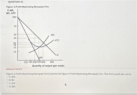 Solved QUESTION 22Figure A Profit Maximizing Monopoly Chegg