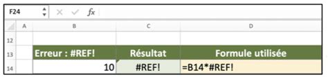 Les Messages Derreur Dans Excel Kitcreanet