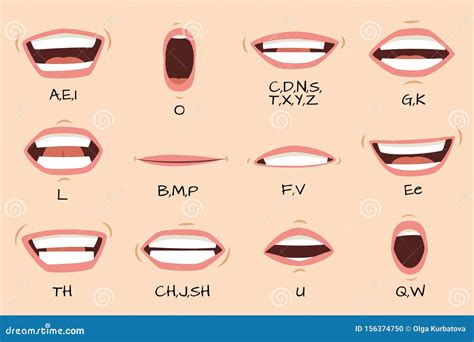 Mouth Sync. Talking Mouths Lips for Cartoon Character Animation and ...