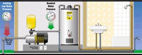 Lake Water Pump System Design