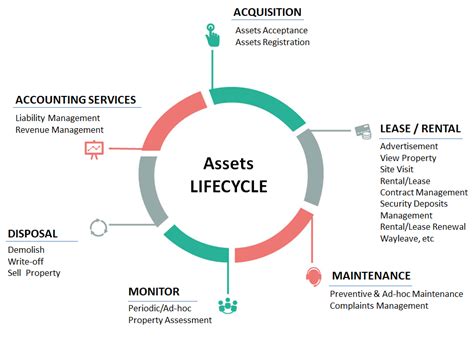 Asset Management System Amiraset Amiro Technology Sdn Bhd