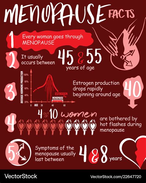 Menopause facts infographic Royalty Free Vector Image