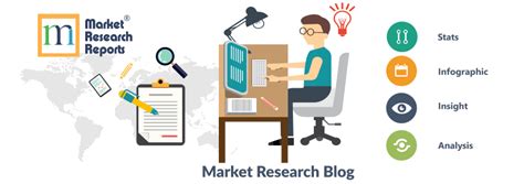 Top 10 LiDAR Manufacturers in World | Market Research Reports® Inc.