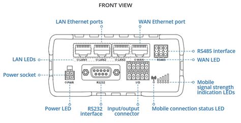 Teltonika Rut Industrial G Lte Wifi Dual Sim Router Discomp