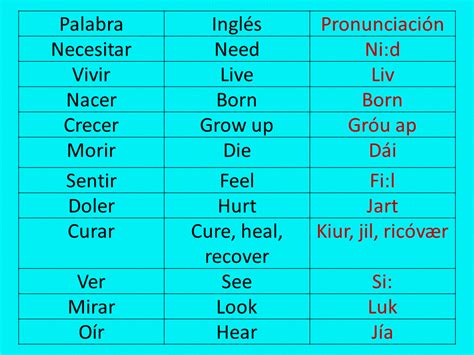 Los Verbos Mas Usados En Inglés Con Pronunciación