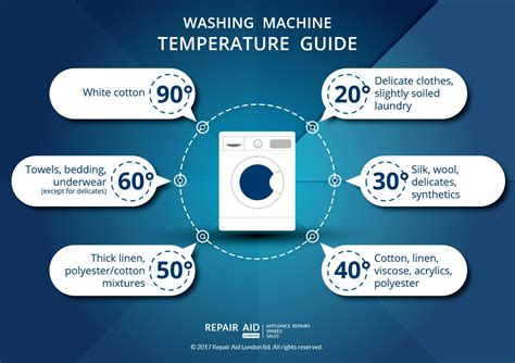 Laundry Basics 101 Ultimate Guide For Washing Your Clothes Artofit