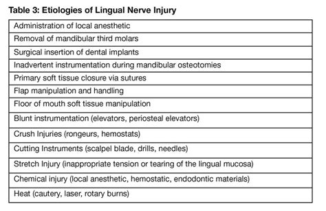 Lingual Nerve Damage Treatment - Quotes Trending