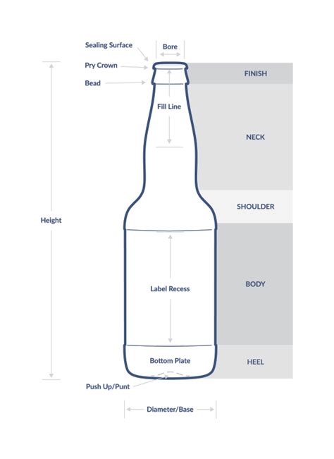 Packaging Fundamentals Bottle Anatomy | Saxco