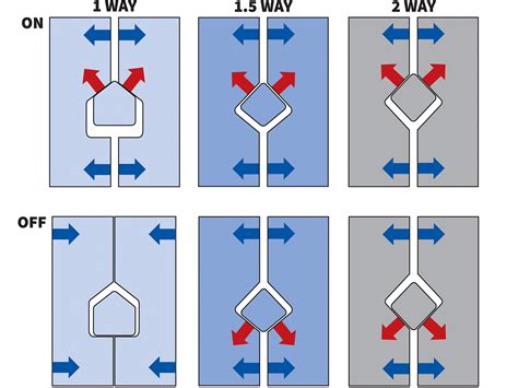 Everything You Need To Know About Limited Slip Differentials Page