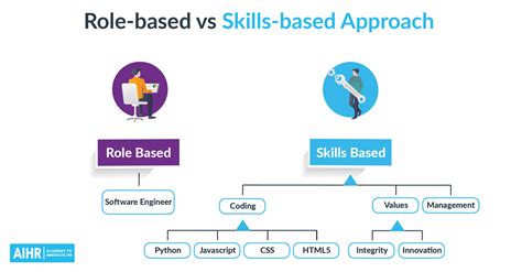 Skills Taxonomy Unlocking The Benefits Of A Skills Based Approach AIHR