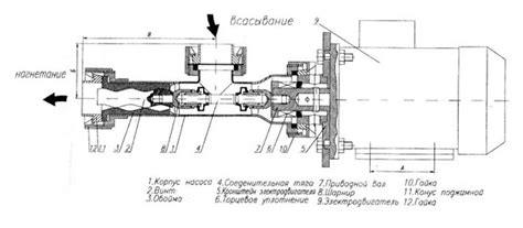 Насосы винтовые ОНВ1, ОНВ2, ОНВ3, ОНВ4, ОНВ6М — цены от производителя