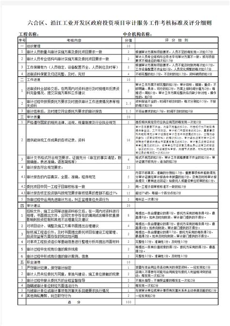 政府投资项目审计服务工作考核标准及评分细则 文档之家