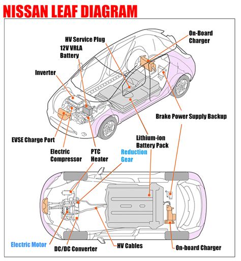 Nissan Leaf Diagram Car Anatomy