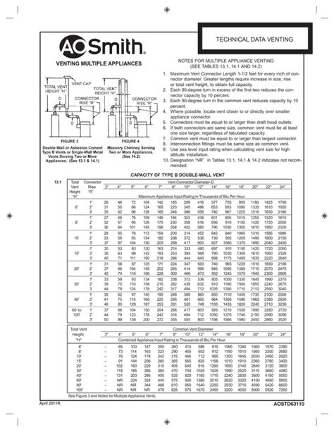 Technical Data Venting Ao Smith Water Heaters