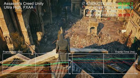 Gtx Ti P Benchmarks Vs Titan X Gtx R X Youtube