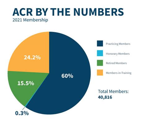 Acr Fact Sheet American College Of Radiology