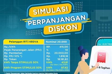 Masuk Mei Diskon Token Listrik Masih Berlaku Cek Begini Cara