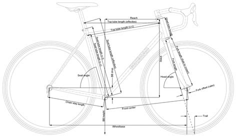 Making Sense of Bicycle Geometry – Just Riding Along