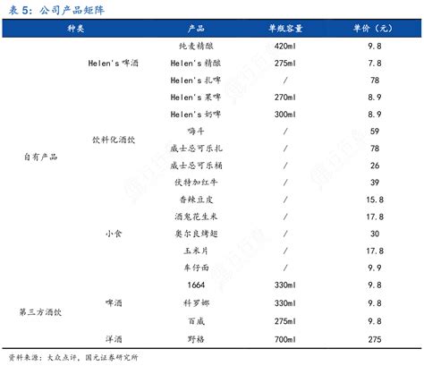 各位网友请教下公司产品矩阵这个问题行行查行业研究数据库