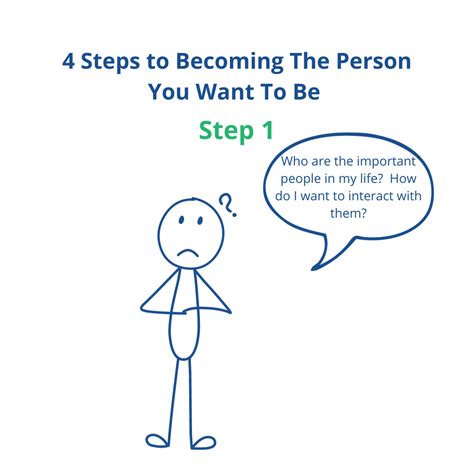 4 Easy Steps To Becoming The Person You Want To Be — Julie Allen Consulting