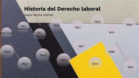 Historia Del Derecho Laboral By Nayla Insfran On Prezi