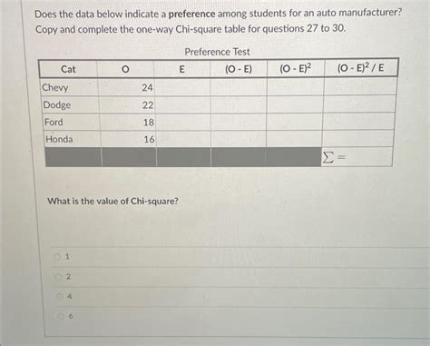 Solved what is the degree of freedom, and the chi-square | Chegg.com