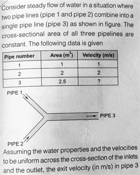 Answered Consider Steady Flow Of Water In A Bartleby