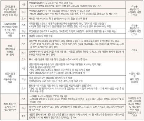 식약처 ‘식의약 규제혁신 100대 과제 발표