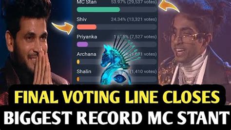 Bigg Boss Final Voting Trend Who Will Be Winner Of Bigg Boss Mc