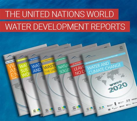 UN World Water Development Report 2019 Leaving No One Behind UN Water