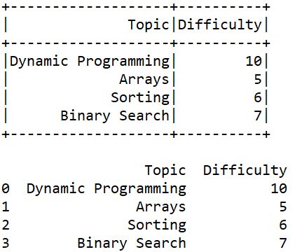 Convertir La Liste De Lignes Pyspark En Pandas Dataframe Stacklima