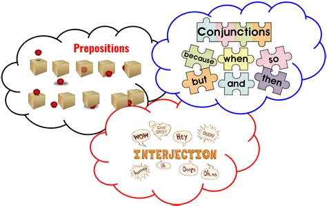 Les Prépositions Conjonctions Et Interjections Blog Albert Learning