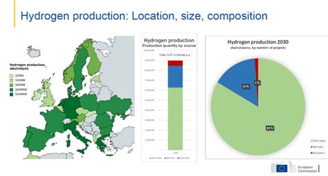 The Eu Chemicals Industry Is A Frontrunner In The Clean Hydrogen