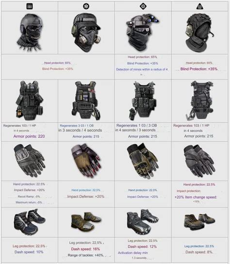 The Best Armor In Warface In 2025 Pvp And Pve Armor