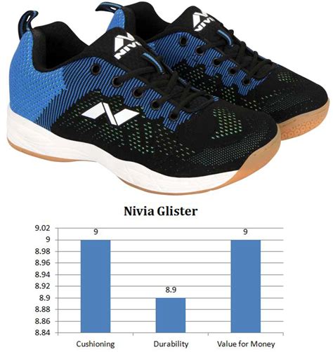 Best Badminton Shoes Under 1000 Rs For 2020 Khelmart Blogs Its All