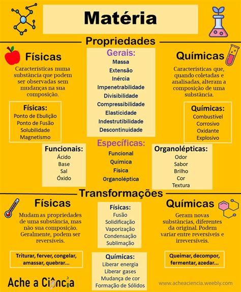 Propriedades da Matéria Propriedades da matéria Estado da matéria