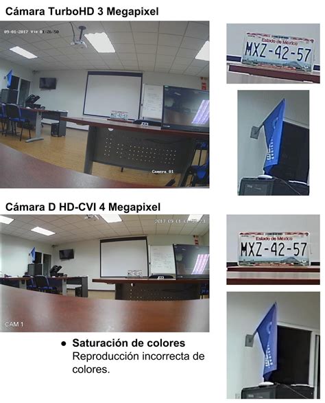 Turbohd Megapixel Y Comparativo Megapixel