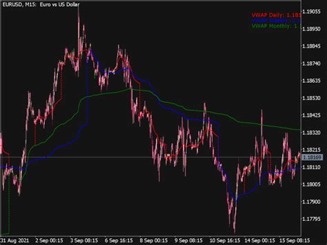 Trigger Lines Indicator Mql5 ⋆ Mt5 Indicators Mq5 And Ex5 ⋆ Best Metatrader