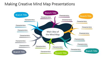 Creative Mind Map Template – cari