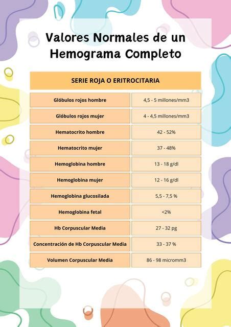 Valores Normales De Hematocrito Fernando Eslaquit Udocz